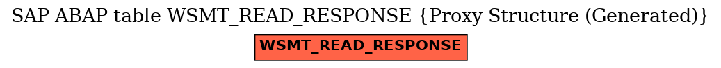 E-R Diagram for table WSMT_READ_RESPONSE (Proxy Structure (Generated))