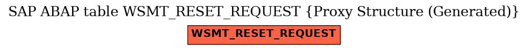 E-R Diagram for table WSMT_RESET_REQUEST (Proxy Structure (Generated))