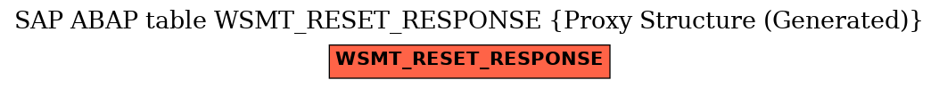 E-R Diagram for table WSMT_RESET_RESPONSE (Proxy Structure (Generated))