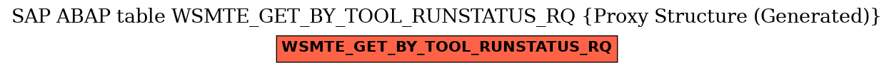 E-R Diagram for table WSMTE_GET_BY_TOOL_RUNSTATUS_RQ (Proxy Structure (Generated))