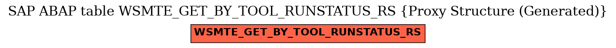 E-R Diagram for table WSMTE_GET_BY_TOOL_RUNSTATUS_RS (Proxy Structure (Generated))