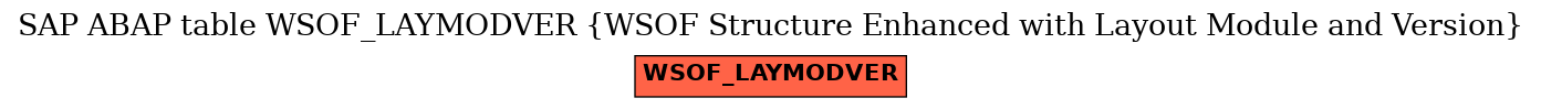 E-R Diagram for table WSOF_LAYMODVER (WSOF Structure Enhanced with Layout Module and Version)