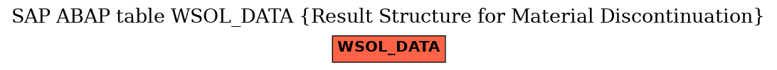 E-R Diagram for table WSOL_DATA (Result Structure for Material Discontinuation)