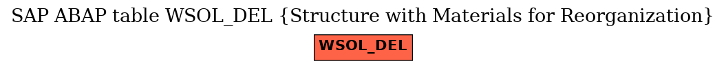 E-R Diagram for table WSOL_DEL (Structure with Materials for Reorganization)