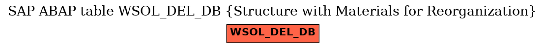 E-R Diagram for table WSOL_DEL_DB (Structure with Materials for Reorganization)