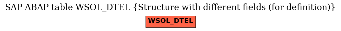 E-R Diagram for table WSOL_DTEL (Structure with different fields (for definition))