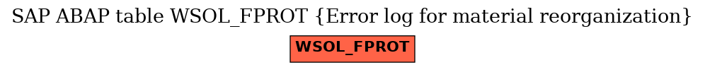 E-R Diagram for table WSOL_FPROT (Error log for material reorganization)