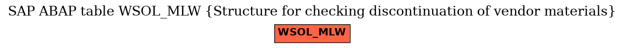 E-R Diagram for table WSOL_MLW (Structure for checking discontinuation of vendor materials)