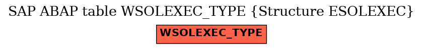 E-R Diagram for table WSOLEXEC_TYPE (Structure ESOLEXEC)