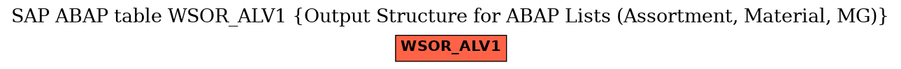 E-R Diagram for table WSOR_ALV1 (Output Structure for ABAP Lists (Assortment, Material, MG))