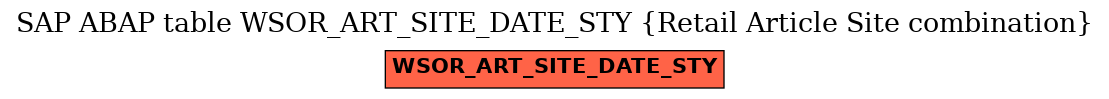 E-R Diagram for table WSOR_ART_SITE_DATE_STY (Retail Article Site combination)