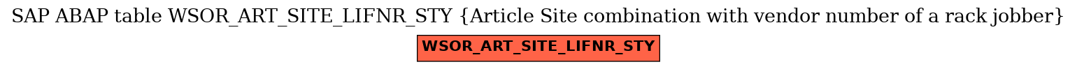 E-R Diagram for table WSOR_ART_SITE_LIFNR_STY (Article Site combination with vendor number of a rack jobber)