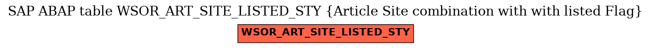 E-R Diagram for table WSOR_ART_SITE_LISTED_STY (Article Site combination with with listed Flag)