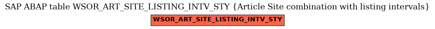 E-R Diagram for table WSOR_ART_SITE_LISTING_INTV_STY (Article Site combination with listing intervals)