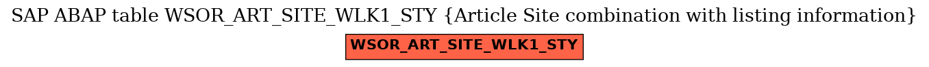 E-R Diagram for table WSOR_ART_SITE_WLK1_STY (Article Site combination with listing information)