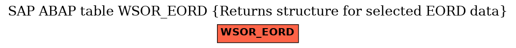 E-R Diagram for table WSOR_EORD (Returns structure for selected EORD data)