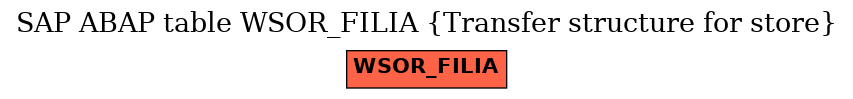 E-R Diagram for table WSOR_FILIA (Transfer structure for store)