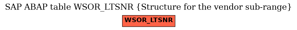 E-R Diagram for table WSOR_LTSNR (Structure for the vendor sub-range)