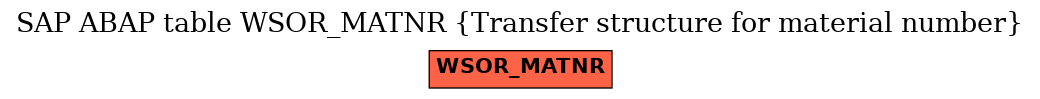 E-R Diagram for table WSOR_MATNR (Transfer structure for material number)