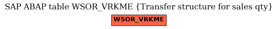 E-R Diagram for table WSOR_VRKME (Transfer structure for sales qty)