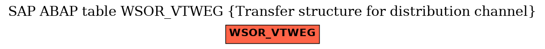 E-R Diagram for table WSOR_VTWEG (Transfer structure for distribution channel)