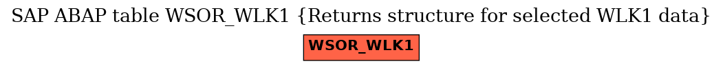 E-R Diagram for table WSOR_WLK1 (Returns structure for selected WLK1 data)