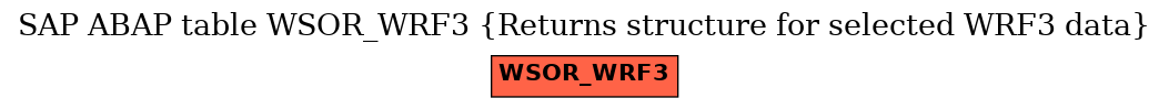 E-R Diagram for table WSOR_WRF3 (Returns structure for selected WRF3 data)