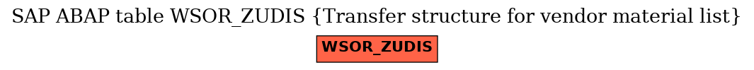 E-R Diagram for table WSOR_ZUDIS (Transfer structure for vendor material list)