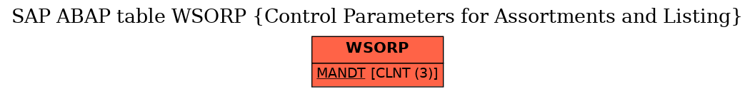 E-R Diagram for table WSORP (Control Parameters for Assortments and Listing)