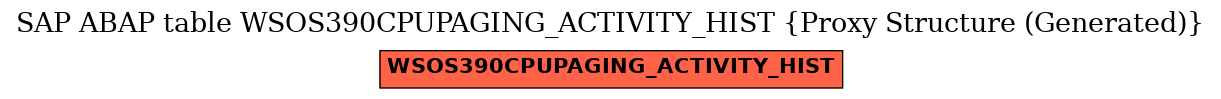E-R Diagram for table WSOS390CPUPAGING_ACTIVITY_HIST (Proxy Structure (Generated))