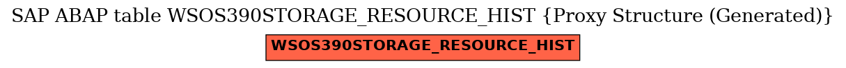 E-R Diagram for table WSOS390STORAGE_RESOURCE_HIST (Proxy Structure (Generated))