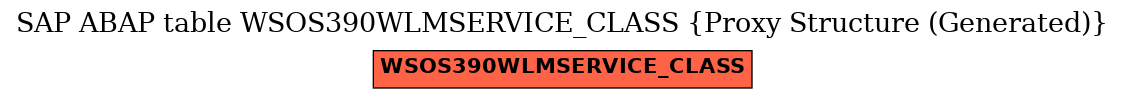 E-R Diagram for table WSOS390WLMSERVICE_CLASS (Proxy Structure (Generated))