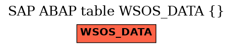 E-R Diagram for table WSOS_DATA ()