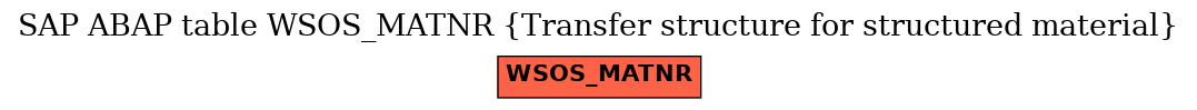 E-R Diagram for table WSOS_MATNR (Transfer structure for structured material)