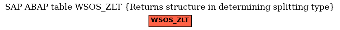 E-R Diagram for table WSOS_ZLT (Returns structure in determining splitting type)