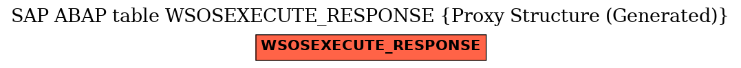 E-R Diagram for table WSOSEXECUTE_RESPONSE (Proxy Structure (Generated))