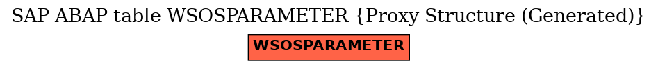 E-R Diagram for table WSOSPARAMETER (Proxy Structure (Generated))