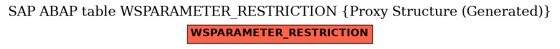E-R Diagram for table WSPARAMETER_RESTRICTION (Proxy Structure (Generated))