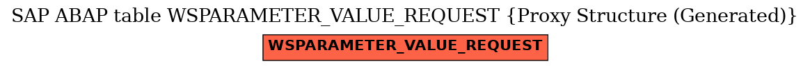E-R Diagram for table WSPARAMETER_VALUE_REQUEST (Proxy Structure (Generated))