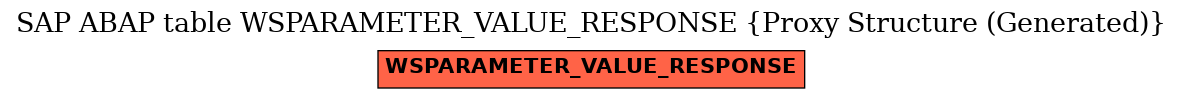 E-R Diagram for table WSPARAMETER_VALUE_RESPONSE (Proxy Structure (Generated))