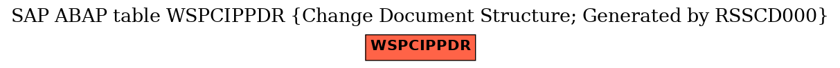 E-R Diagram for table WSPCIPPDR (Change Document Structure; Generated by RSSCD000)