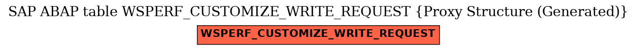 E-R Diagram for table WSPERF_CUSTOMIZE_WRITE_REQUEST (Proxy Structure (Generated))