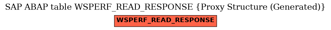 E-R Diagram for table WSPERF_READ_RESPONSE (Proxy Structure (Generated))