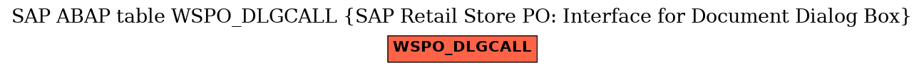 E-R Diagram for table WSPO_DLGCALL (SAP Retail Store PO: Interface for Document Dialog Box)