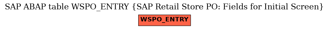 E-R Diagram for table WSPO_ENTRY (SAP Retail Store PO: Fields for Initial Screen)