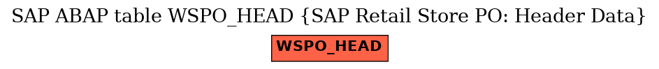 E-R Diagram for table WSPO_HEAD (SAP Retail Store PO: Header Data)