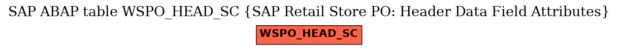E-R Diagram for table WSPO_HEAD_SC (SAP Retail Store PO: Header Data Field Attributes)