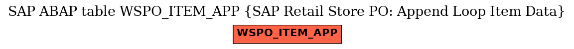 E-R Diagram for table WSPO_ITEM_APP (SAP Retail Store PO: Append Loop Item Data)