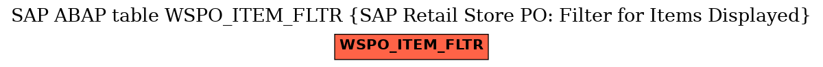 E-R Diagram for table WSPO_ITEM_FLTR (SAP Retail Store PO: Filter for Items Displayed)