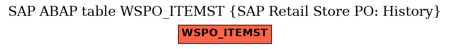 E-R Diagram for table WSPO_ITEMST (SAP Retail Store PO: History)